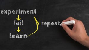 Chalkboard Illustration of Experiment, Fail, Learn, Repeat, Growth Mindset in Education