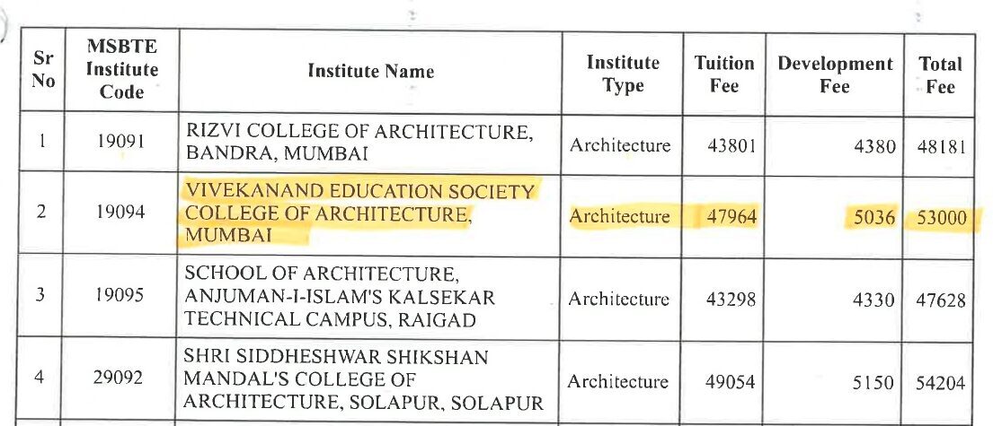 FFC Approved Fees Diploma 2026 - Page 2